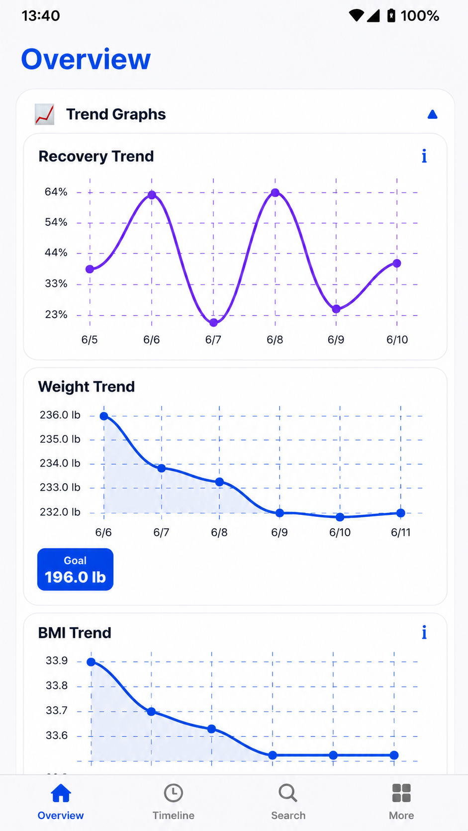 TrajectHealth iPhone app screen